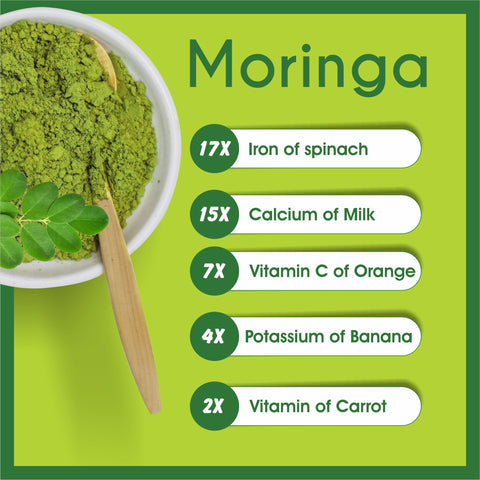 Moringa Extract 1% Alkaloids 450mg Veg Capsules